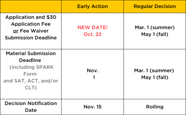 ucf early action deadline 2025