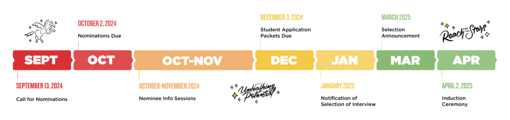 Sept 13, 2024: Call for Nominations; Oct 2, 2024: Nominations Due; October-November 2024: Nominee Info Sessions; Dec 3, 2024: Student Application Packets Due; Jan 2025: Notification of Selection of Interview; Mar 2025: Selection Announcement; April 2, 2025: Induction Ceremony