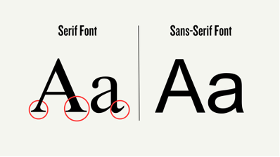 comparing Serif and san serif fonts