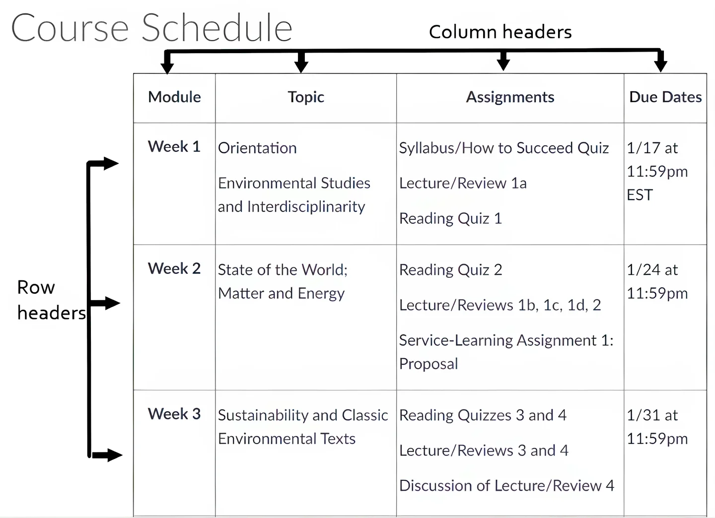 A table displaying data indicating column and row headers