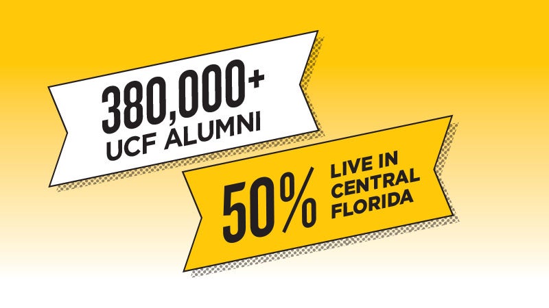 389,000+ Alumni, 50% Live in Central Florida